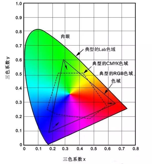 越高越好 显示器色域那些坑 热备资讯