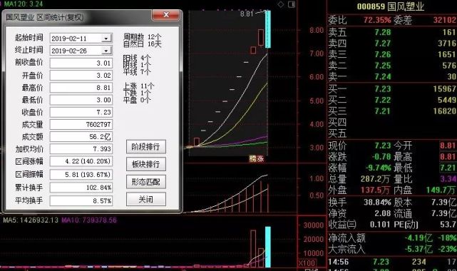 透市翻版東方通信連虧7年的oled妖股國風塑業何去何從