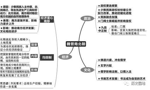 手動收藏2022高考歷史一輪複習全套思維導圖