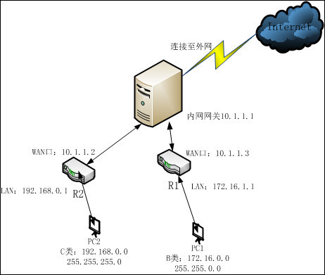  局域網(wǎng)怎么分網(wǎng)段連接_局域網(wǎng)怎么分網(wǎng)段連接的