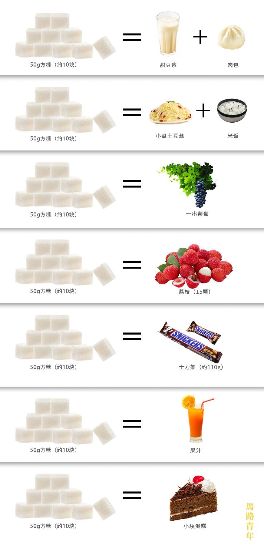 糖是合法的毒药,很多人都忽视了它的危害