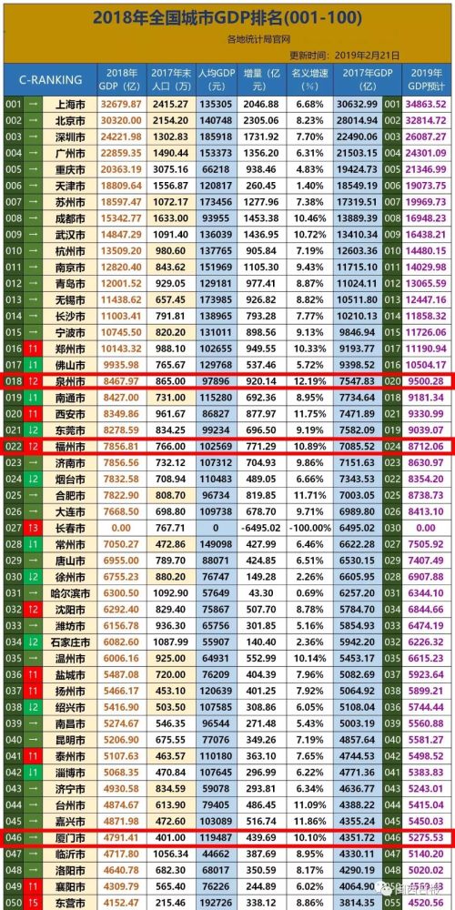 龙岩市gdp_福建最有实力的县级市,GDP与龙岩市对比不分上下,前途不可限量(2)