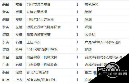 DNF95版本女机械完美BUFF换装搭配一览