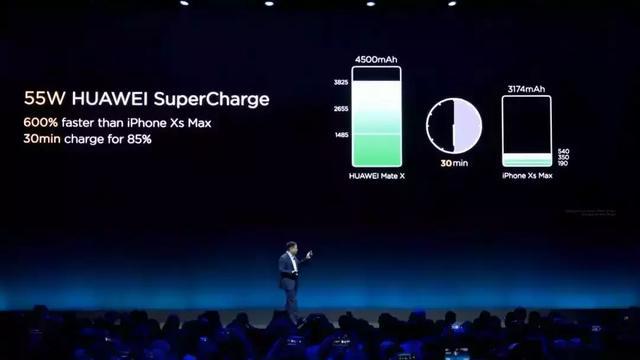 外媒试玩华为MateX:屏幕平整、转轴耐用!战三