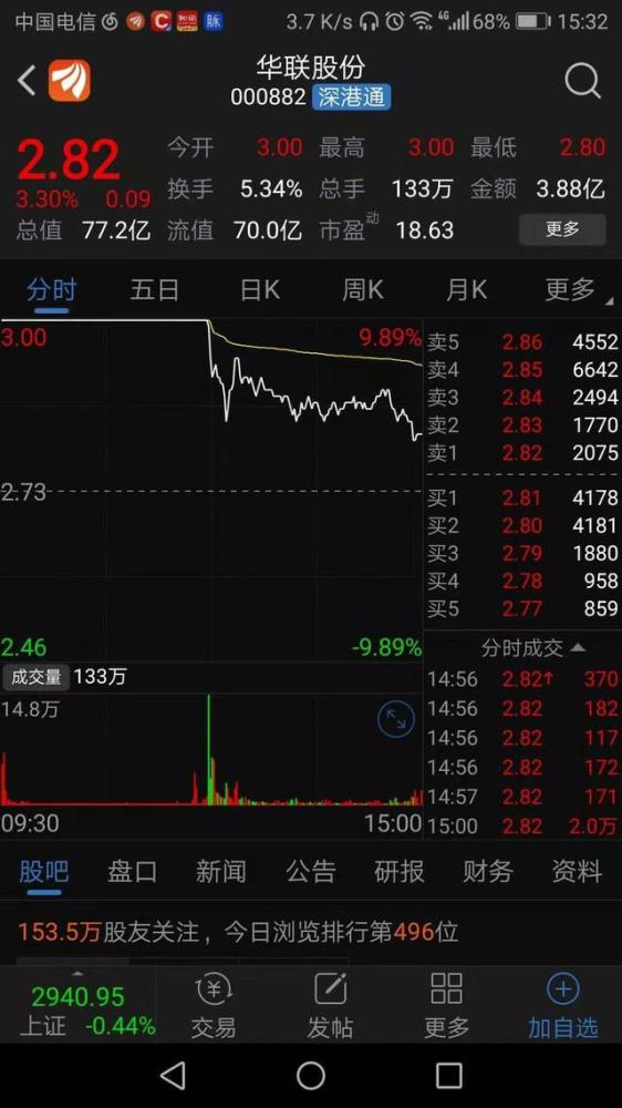 20年里头一回!中国股市创最大2月涨幅,沪指全