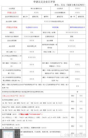 国家高新技术企业“企业自评表”怎么填写，看了这个你就懂了