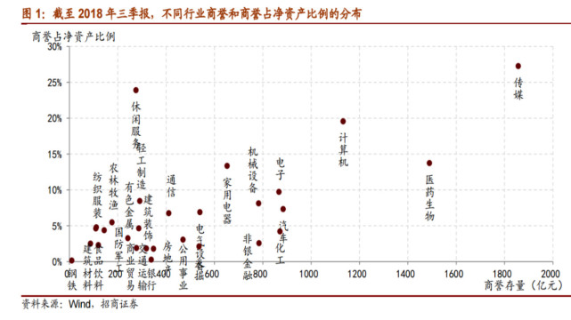 棱镜丨A股大规模业绩预亏背后:牛市阴影下,万