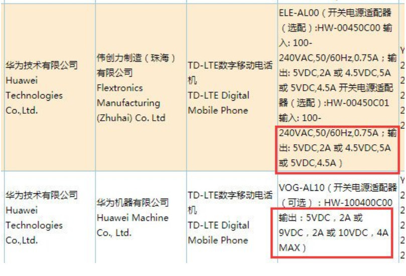 华为P30或引入40W快速充电,智能手机进入超