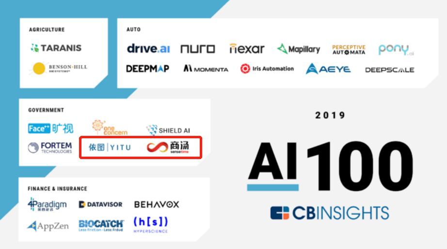 科创板即将落地,哪些企业可能会首批上市?