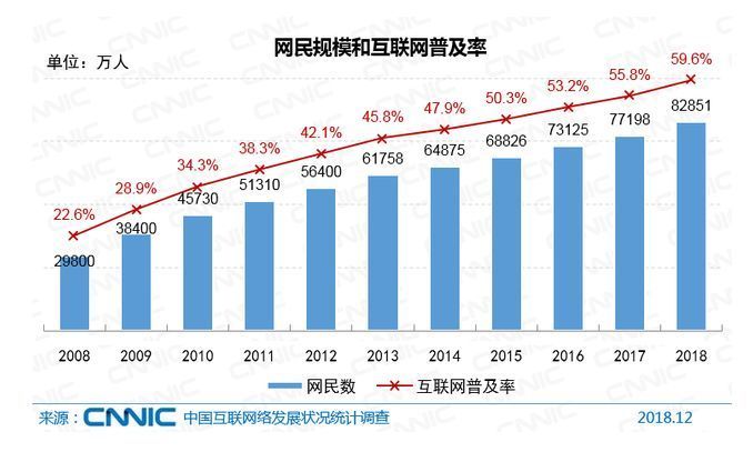 最新报告:中国手机网民数量高达8.17亿,