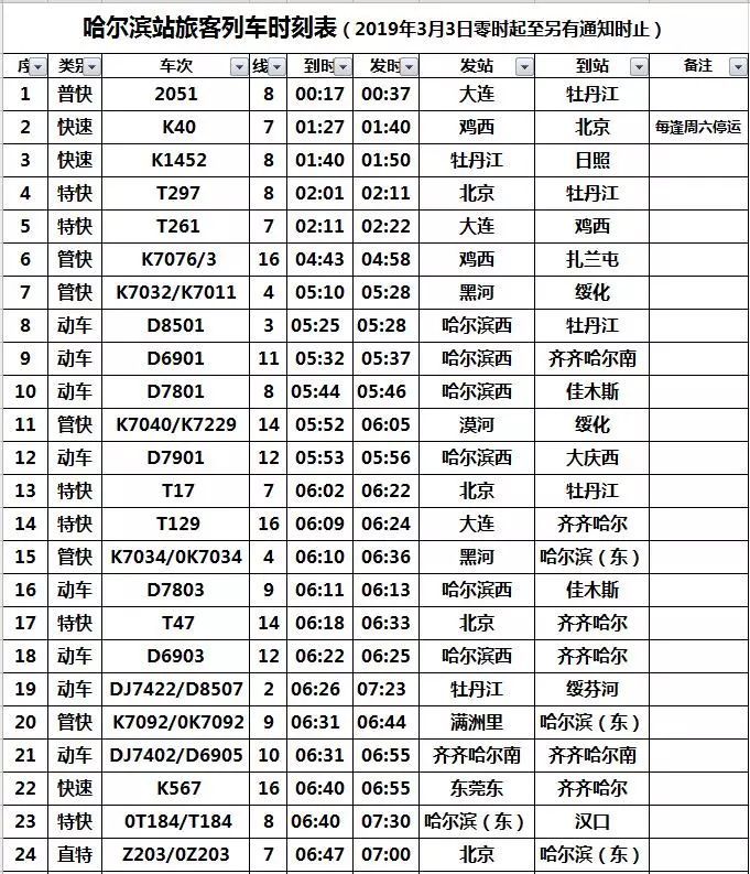 哈尔滨站列车时刻表公布!2019