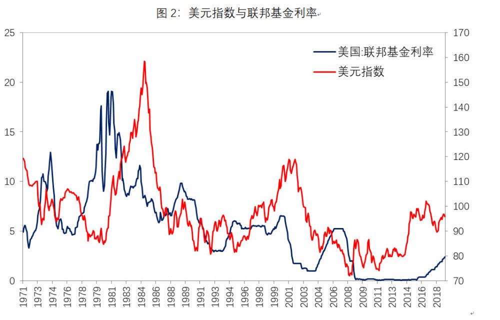 升值还是贬值:研判人民币汇率的三个视角