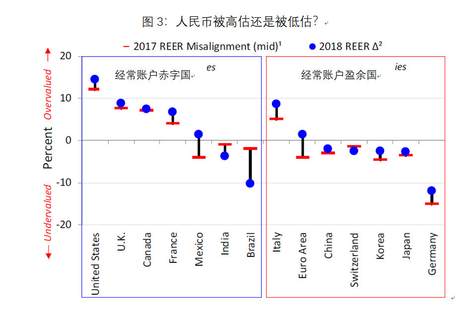 升值还是贬值:研判人民币汇率的三个视角