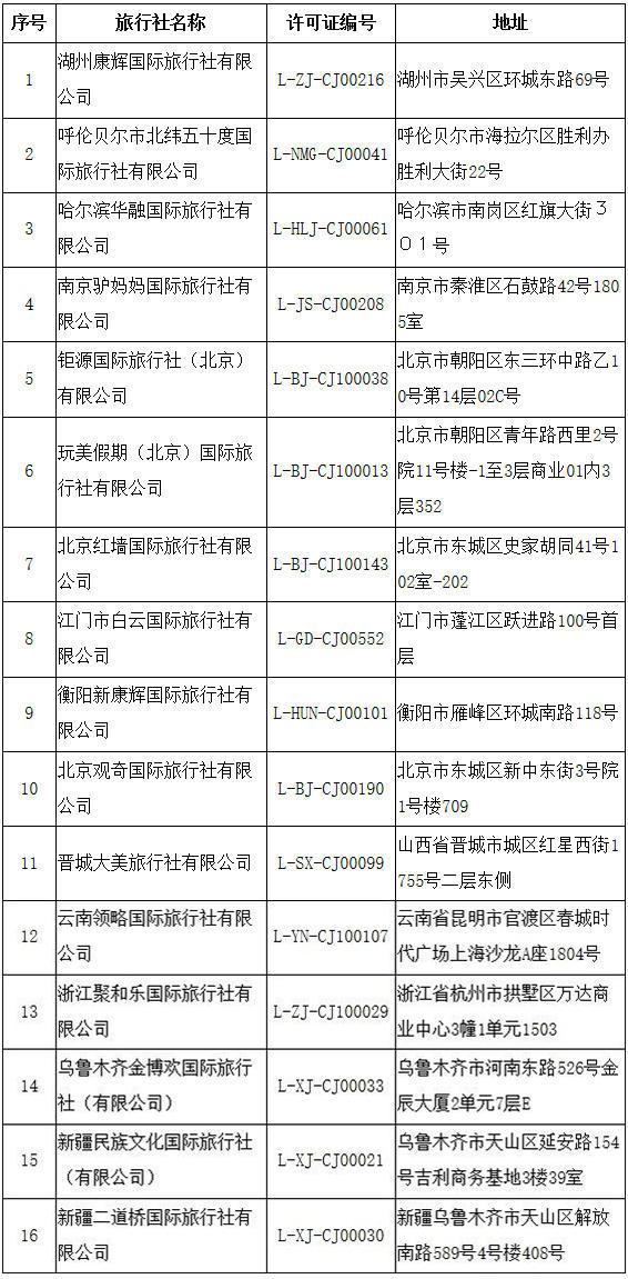 文化旅游部:取消南京驴妈妈等16家旅行社经营