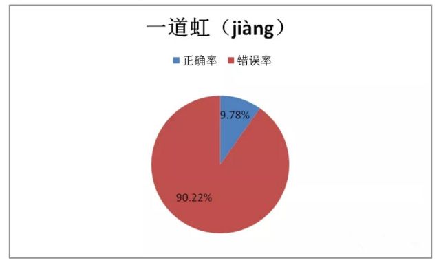 事实证明,审音工作根本就不像表面上看起来的那么草率.
