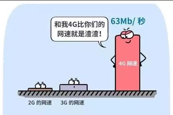 4G信号明明是满格,网速却很慢?通信人员