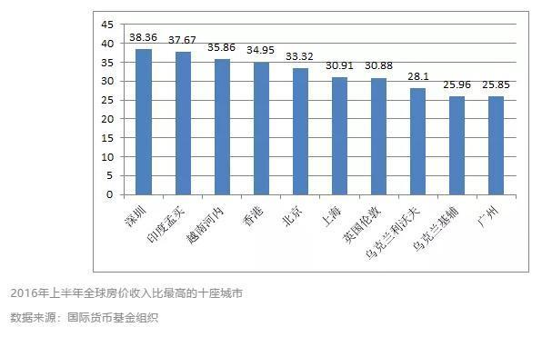 深圳gdp首超香港_深圳香港40年gdp对比