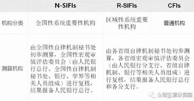 一文详解央行mpa