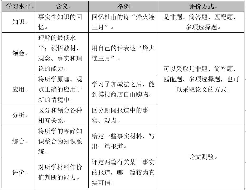 理论必备考点8:维果斯基心理发展观必备考点7:皮亚杰认知发展阶段必备