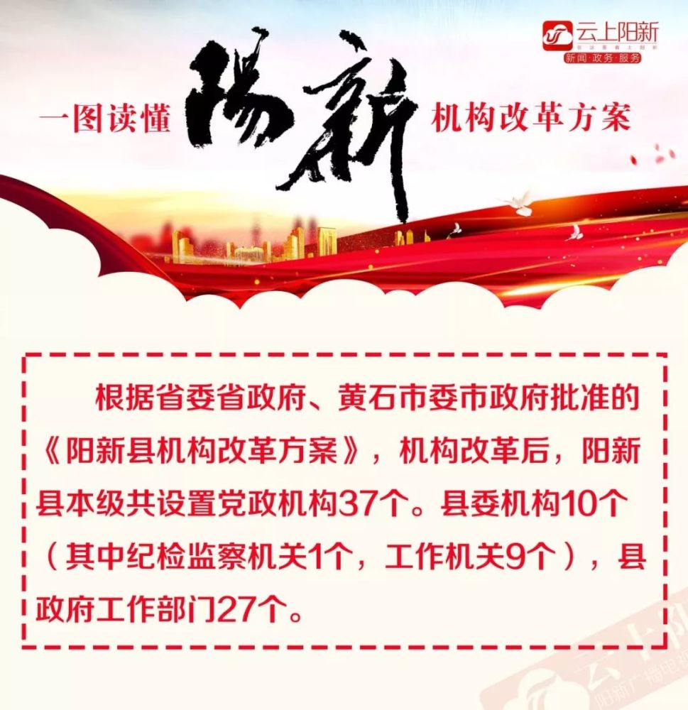 一图看懂黄石这两地的机构改革!