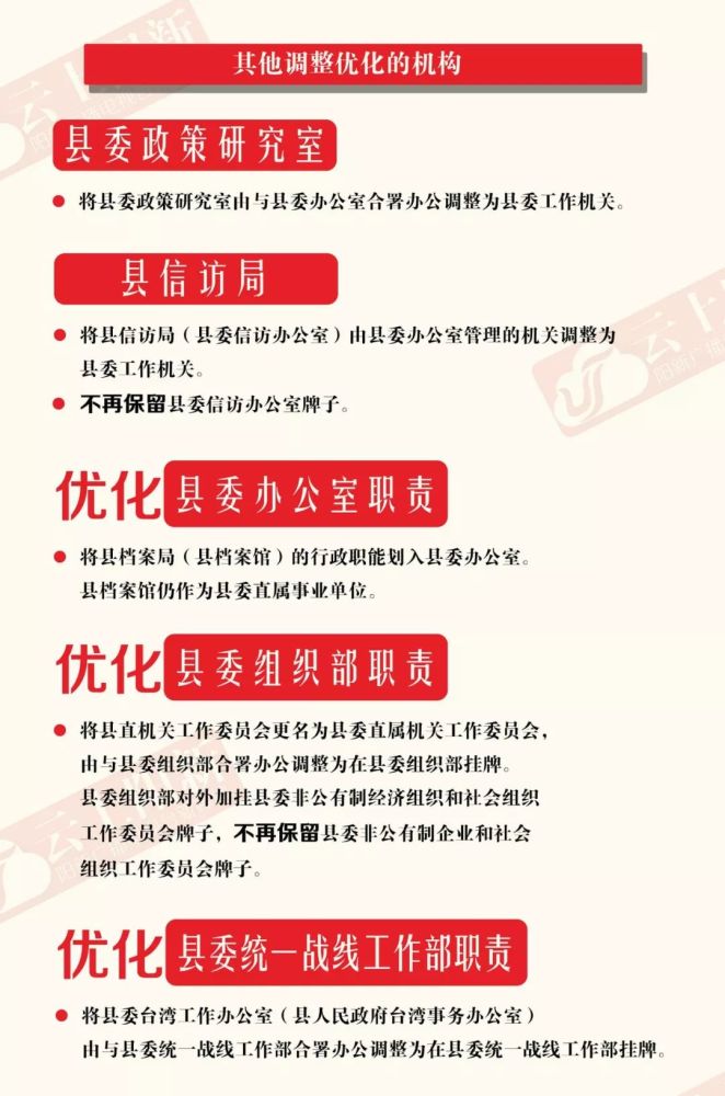 一图看懂黄石这两地的机构改革!