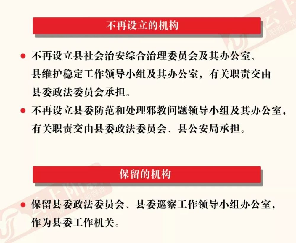 一图看懂黄石这两地的机构改革!
