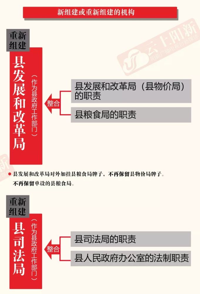 一图看懂黄石这两地的机构改革!