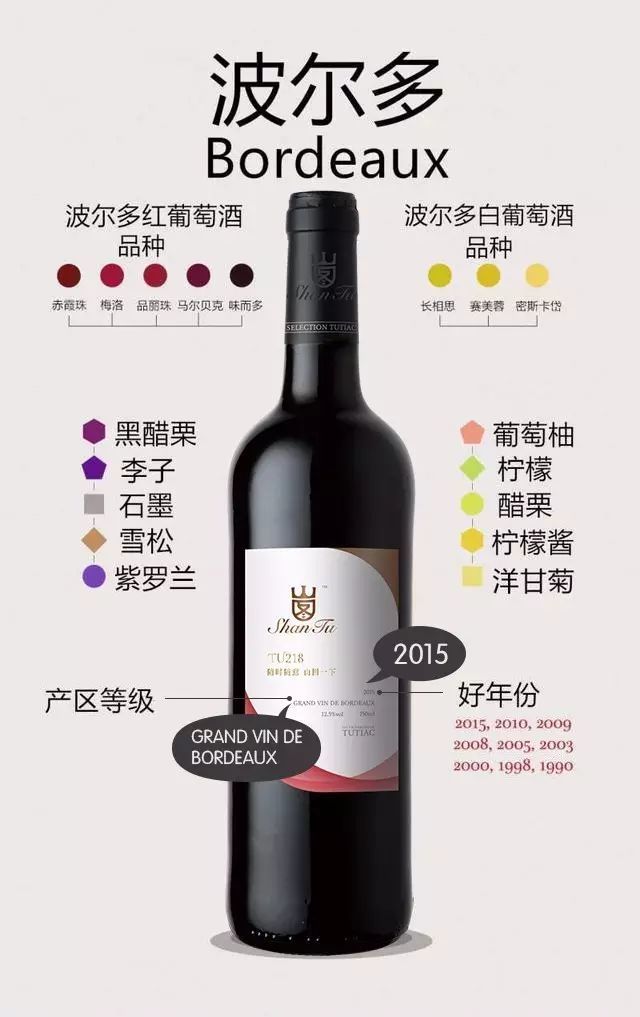 这可能是史上最全的葡萄酒分类,建议收藏