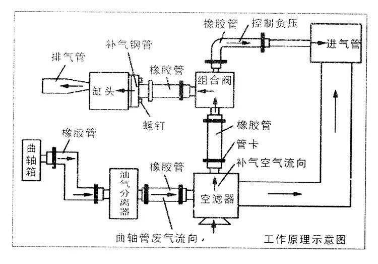 摩托车补气阀漏气导致难启动还放炮,补气阀是干啥的?