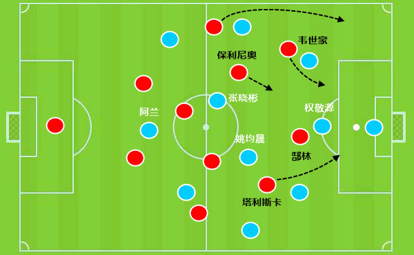 分析师:恒大把郜林当外援用 张琳芃染红一度打