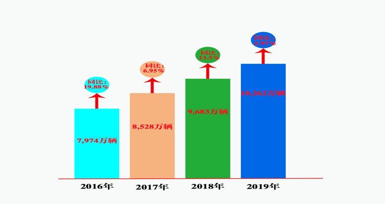 总流量破亿!2019年湖南高速公路春运数据发布
