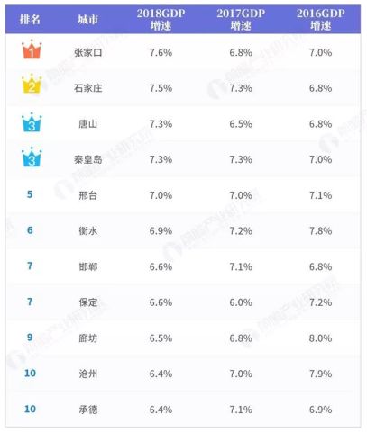 沧州gdp_河北又诞生一黑马城市,GDP仅次唐山石家庄,交通优势令人羡慕(2)