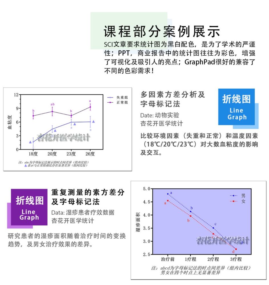 GraphPad＋SPSS统计绘图教程，教你做出SCI中的统计图_腾讯新闻