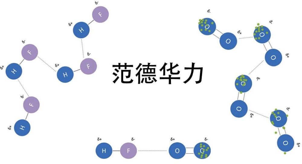 范德华力示意图图片