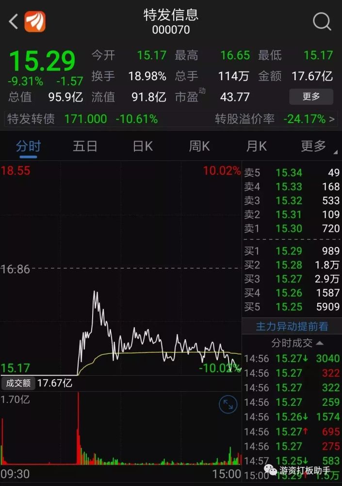 佛山静仙子股票推荐特发信息