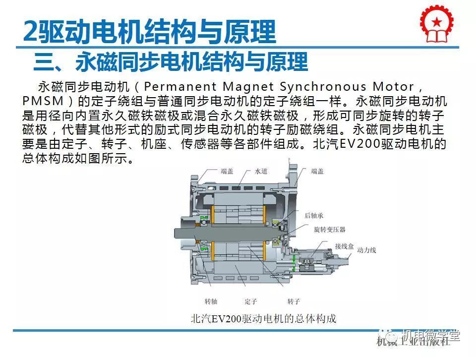技术丨新能源汽车驱动电机及控制器解析