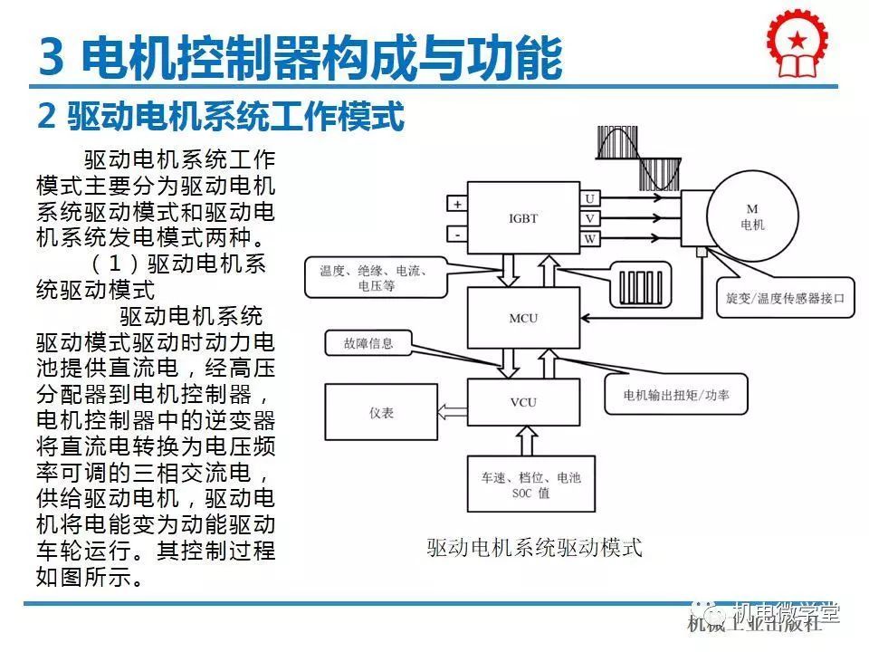 技术丨新能源汽车驱动电机及控制器解析