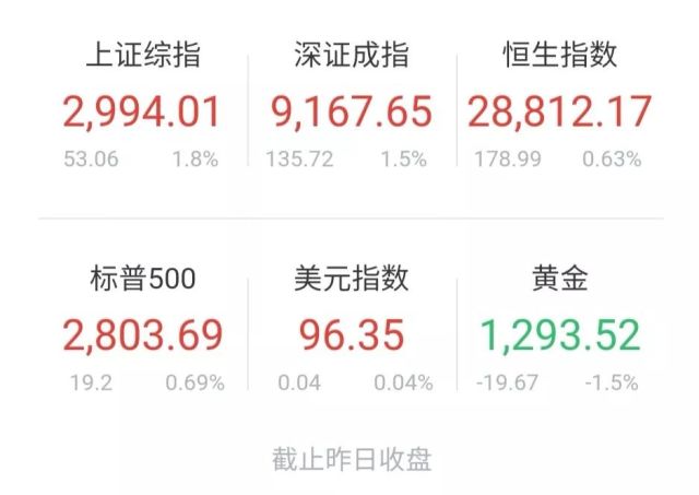 科创板可以开户了!没有50万买哪类基金、怎么