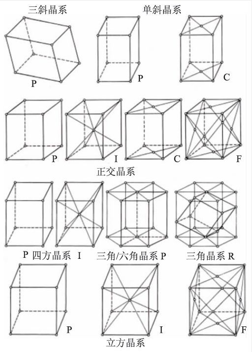 单斜晶系