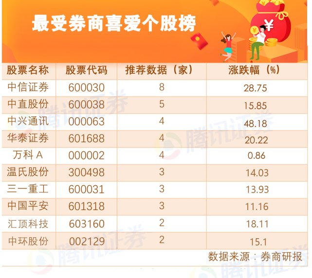8月 金股 来了 聚焦科技成长 这家公司上周获近500家机构调研 老资料网
