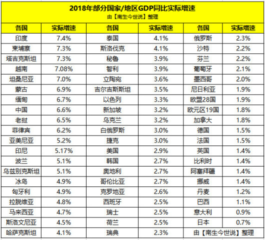 gdp实际增长率怎么%_巴基斯坦央行:本财年实际GDP增长率将下滑至0.4%