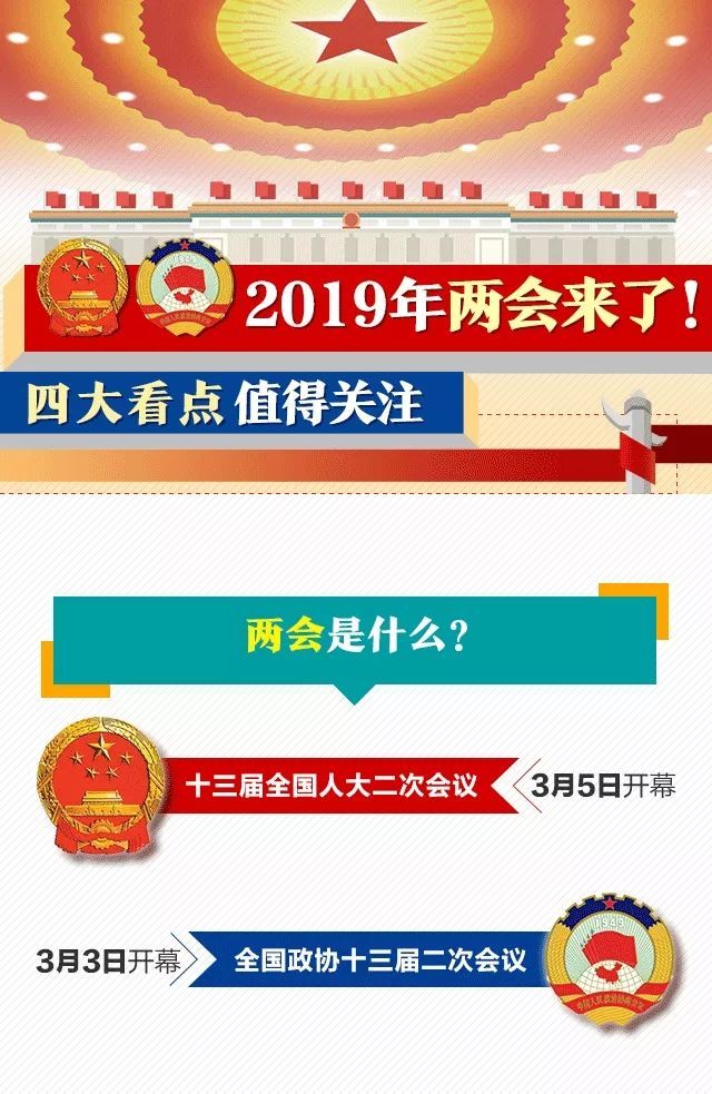 【图解 2019年两会四大看点值得关注