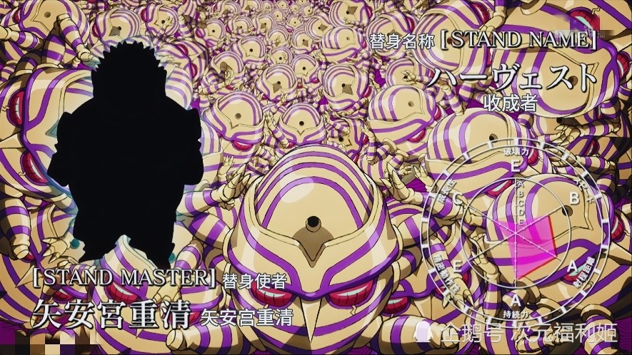 "胖重"了,虽然胖重非常贪财,不过最后被吉良吉影干掉还是蛮让人惋惜的