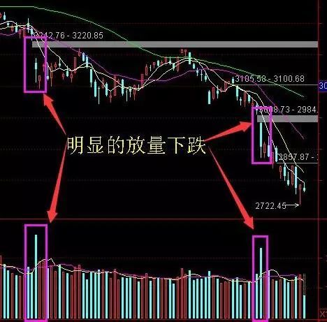 缩量下跌意味着什么、缩量下跌和放量下跌有什么区别