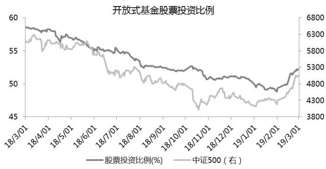 科创板规则正式发布,上证指数重返3000点