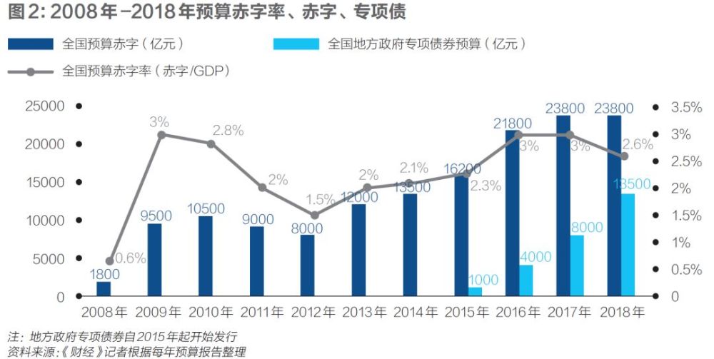 宽财政发力:减税降费扩支出,万亿加码新基建