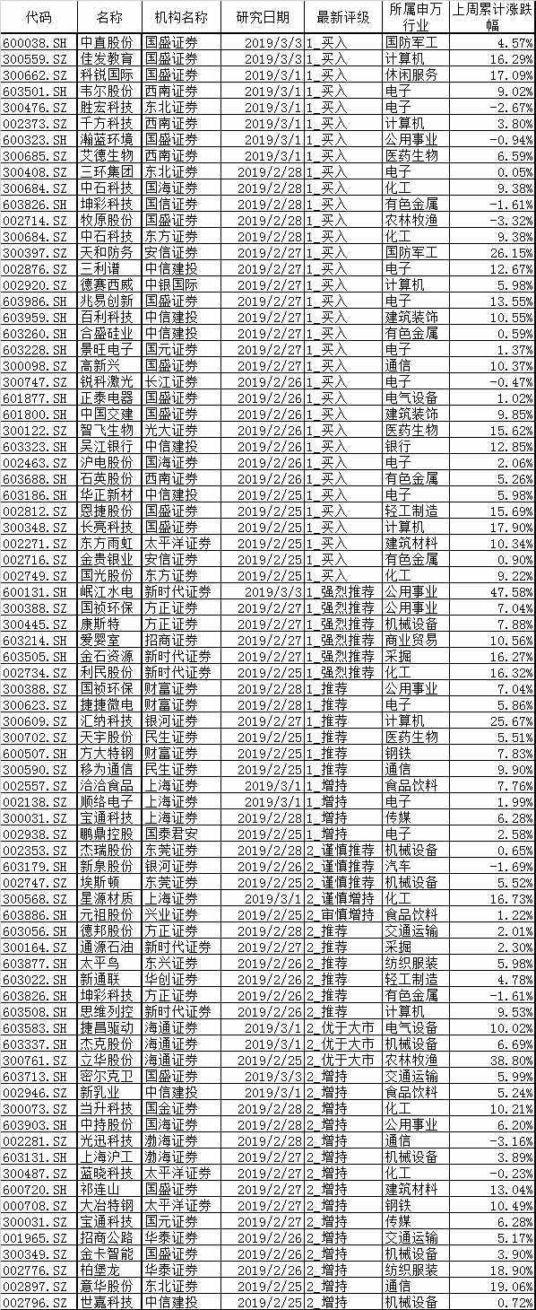 生物医药显著受益科创板,创新药望进一步估值