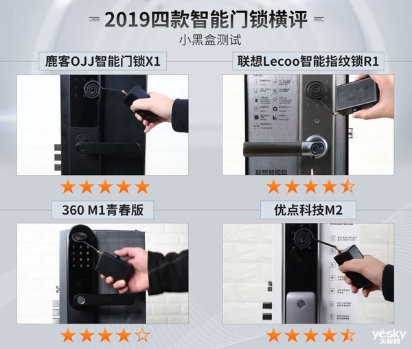 谁能为你安全守护门庭?2019年四款热门智能门