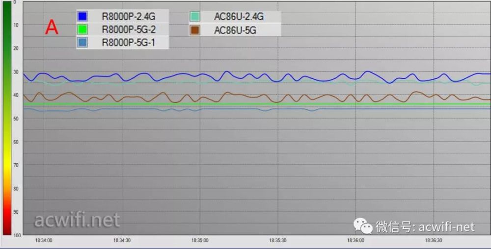 网件R8000P三频无线路由器评测,对比AC86U