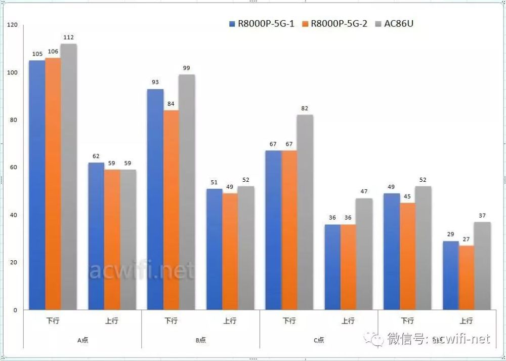 网件R8000P三频无线路由器评测,对比AC86U
